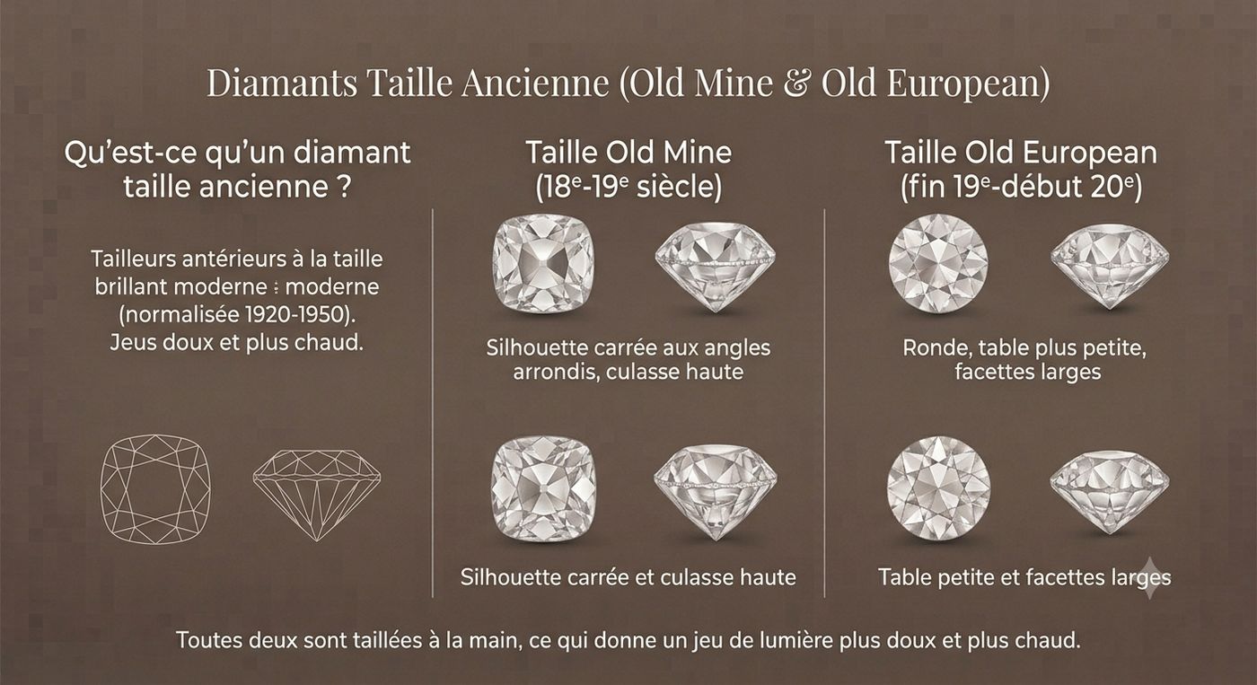 Comparaison des tailles anciennes Old Mine et Old European